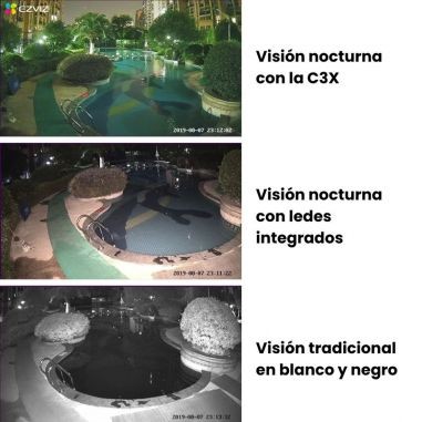 Cámara de Seguridad EZVIZ C3X WiFi...